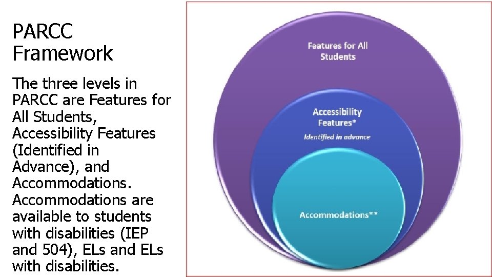 PARCC Framework The three levels in PARCC are Features for All Students, Accessibility Features