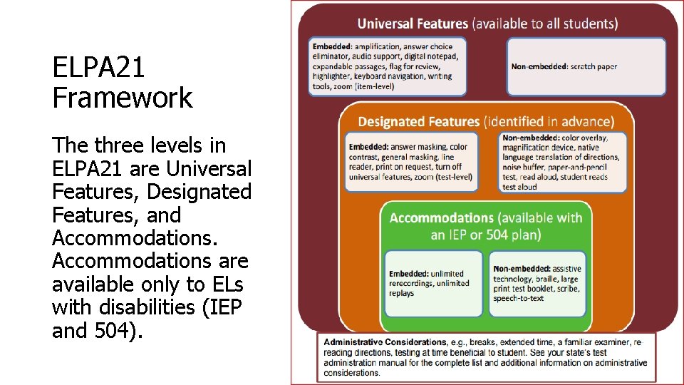 ELPA 21 Framework The three levels in ELPA 21 are Universal Features, Designated Features,