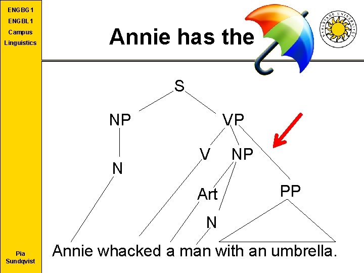ENGBG 1 ENGBL 1 Campus Linguistics Annie has the S NP N VP V