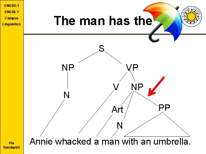 ENGBG 1 ENGBL 1 Campus Linguistics The man has the S NP N VP