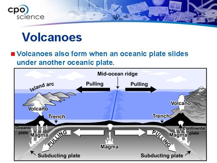 Volcanoes n Volcanoes also form when an oceanic plate slides under another oceanic plate.