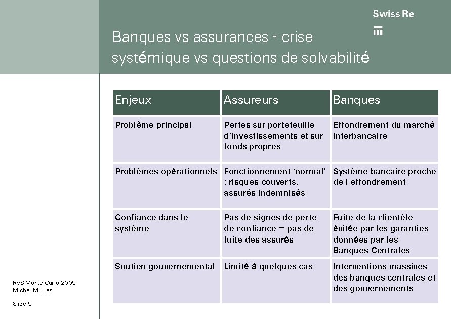 Banques vs assurances - crise systémique vs questions de solvabilité Enjeux Assureurs Banques Problème