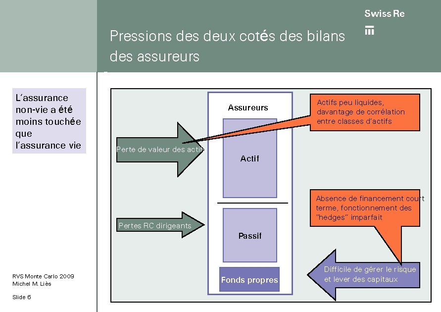 Pressions deux cotés des bilans des assureurs L’assurance non-vie a été moins touchée que