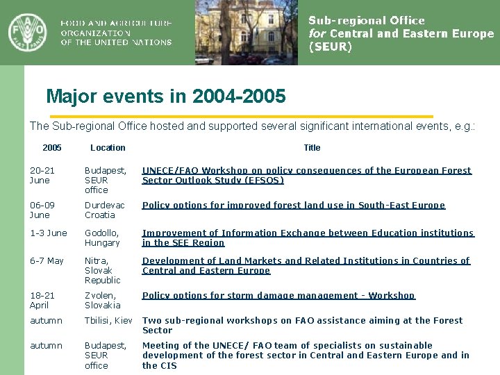 Major events in 2004 -2005 The Sub-regional Office hosted and supported several significant international