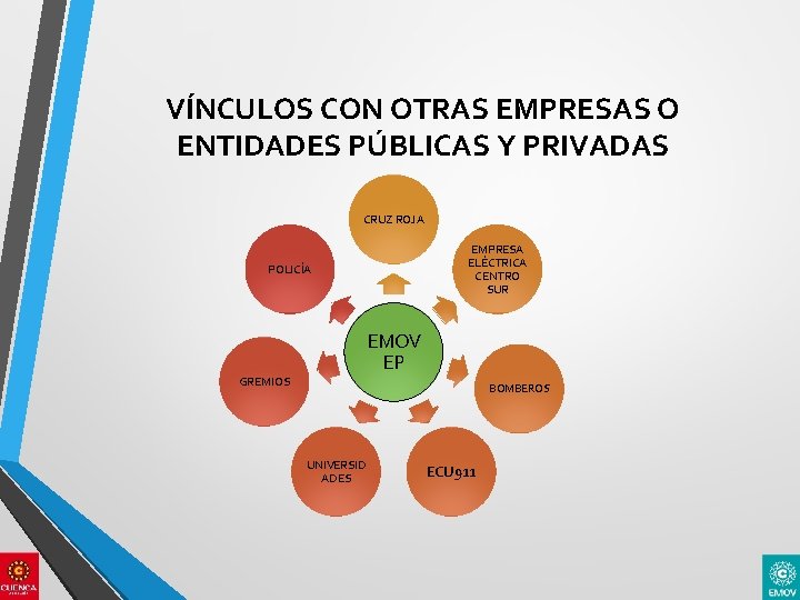 VÍNCULOS CON OTRAS EMPRESAS O ENTIDADES PÚBLICAS Y PRIVADAS CRUZ ROJA EMPRESA ELÉCTRICA CENTRO