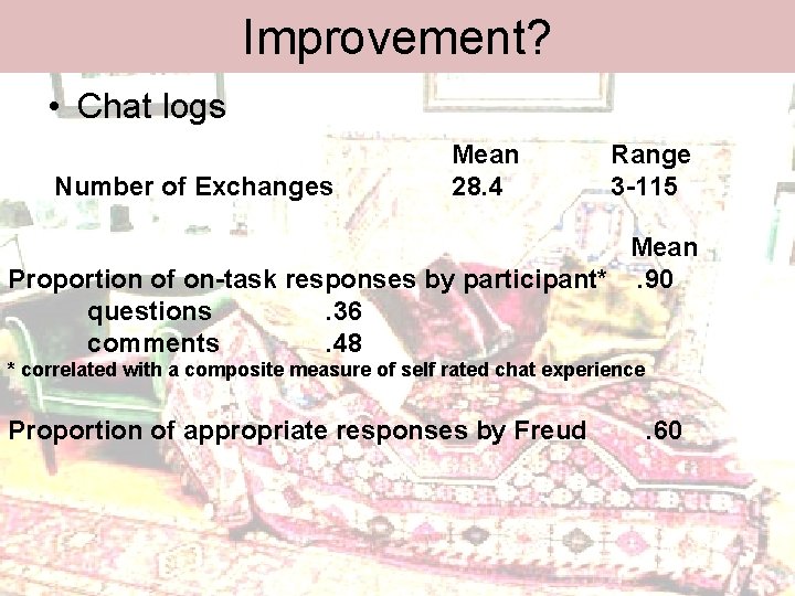 Improvement? • Chat logs Number of Exchanges Mean 28. 4 Range 3 -115 Mean