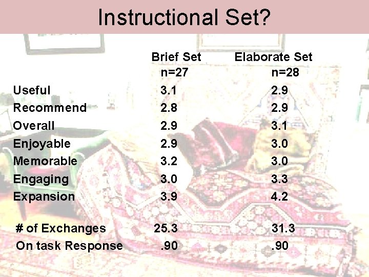 Instructional Set? Useful Recommend Overall Enjoyable Memorable Engaging Expansion Brief Set n=27 3. 1