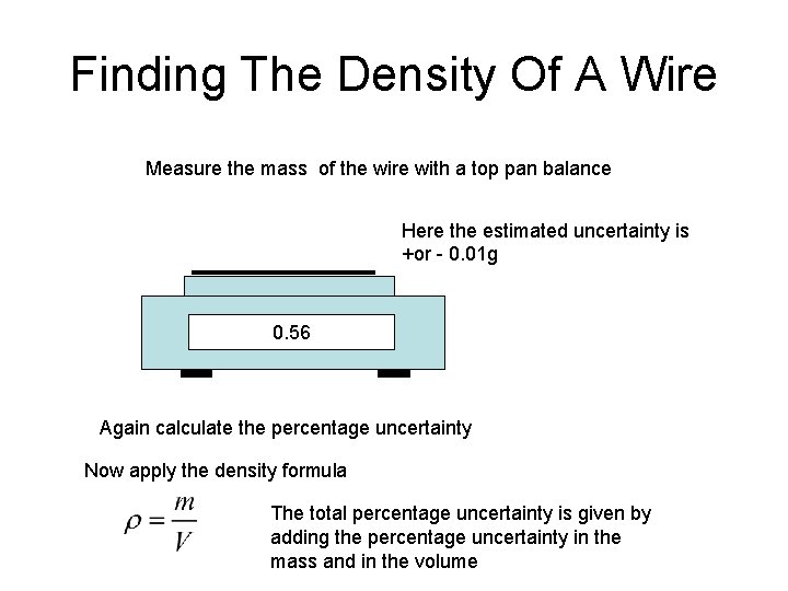 Finding The Density Of A Wire Measure the mass of the wire with a