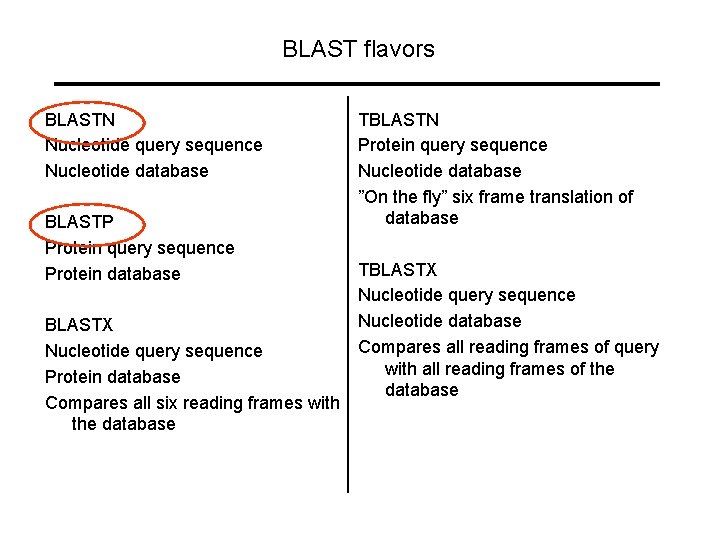 BLAST flavors BLASTN Nucleotide query sequence Nucleotide database BLASTP Protein query sequence Protein database