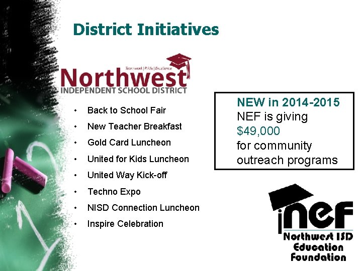 District Initiatives • Back to School Fair • New Teacher Breakfast • Gold Card