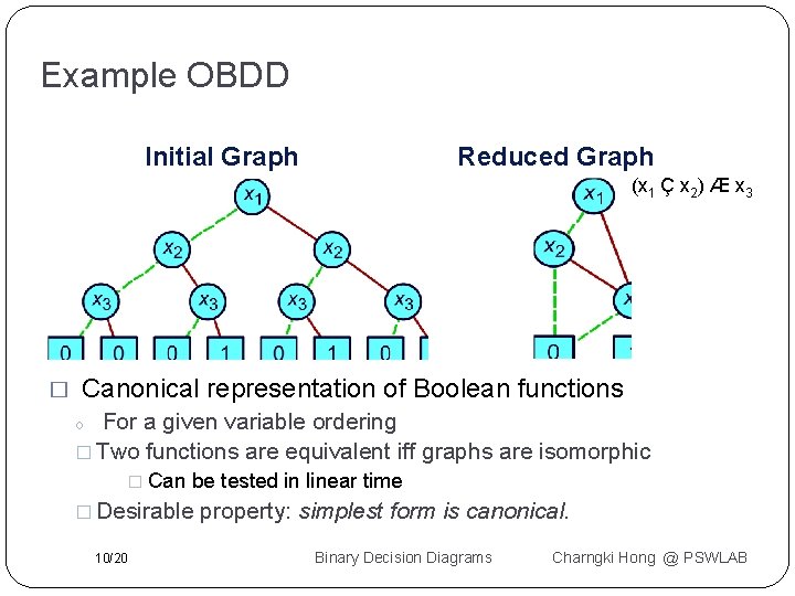 Example OBDD Initial Graph Reduced Graph (x 1 Ç x 2) Æ x 3