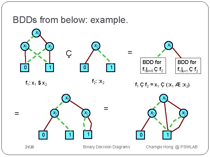 BDDs from below: example. x 1 x 2 Ç 1 0 x 2 =