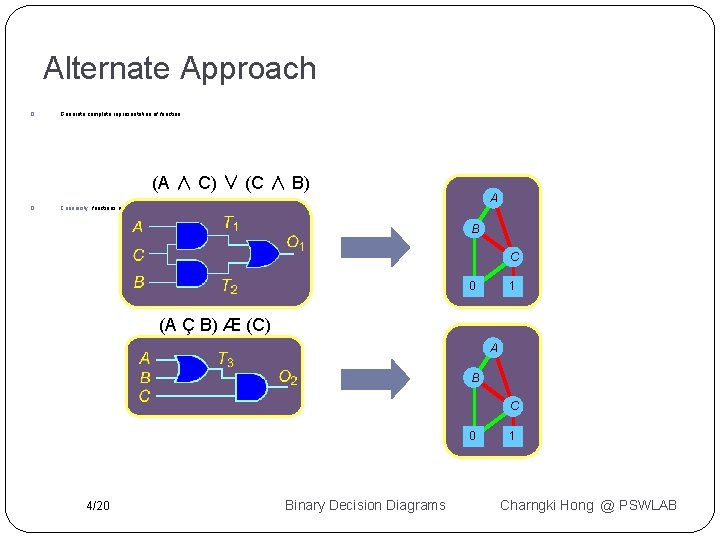 Alternate Approach � Generate complete representation of function (A ∧ C) ∨ (C ∧ Alternate Approach � Generate complete representation of function (A ∧ C) ∨ (C ∧