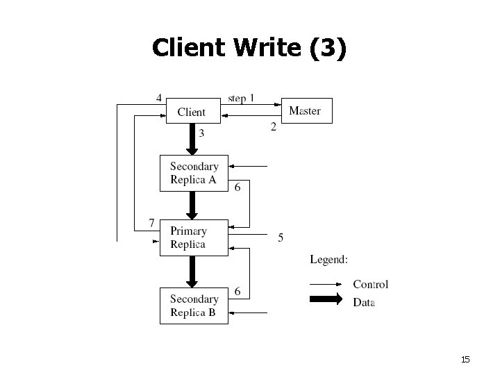 Client Write (3) 15 