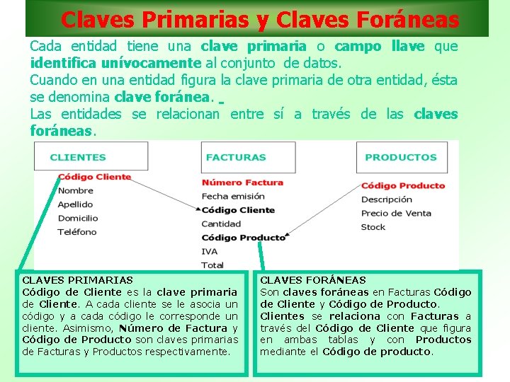 Claves Primarias y Claves Foráneas Cada entidad tiene una clave primaria o campo llave