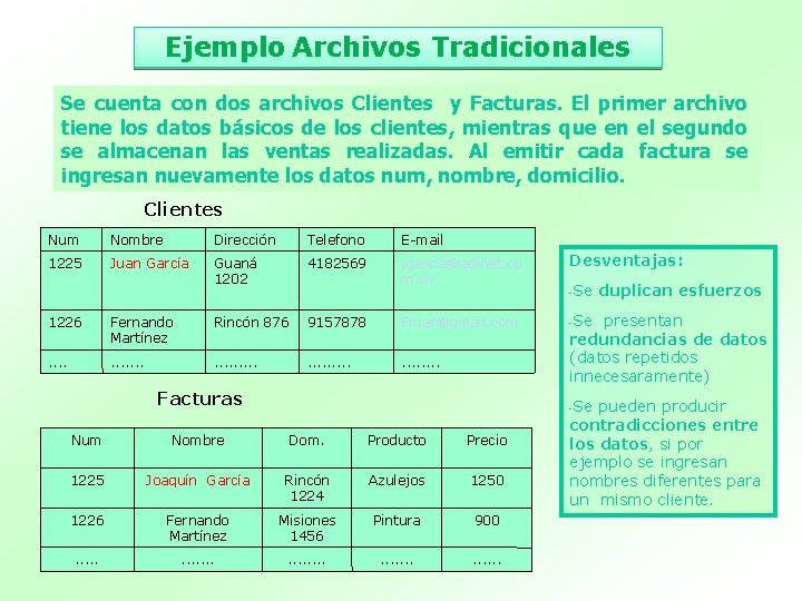 Ejemplo Archivos Tradicionales Se cuenta con dos archivos Clientes y Facturas. El primer archivo