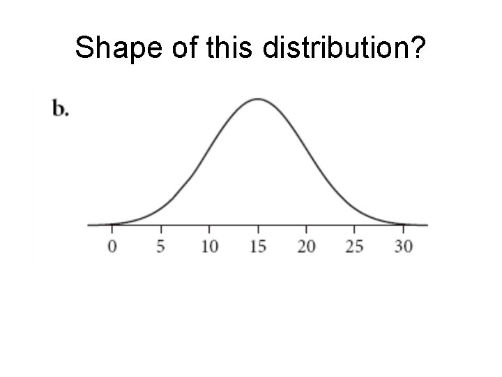 Shape of this distribution? 
