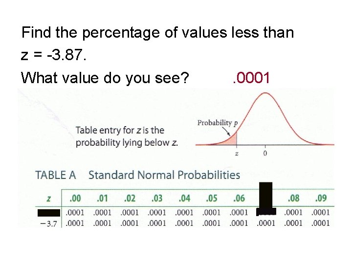 Find the percentage of values less than z = -3. 87. What value do
