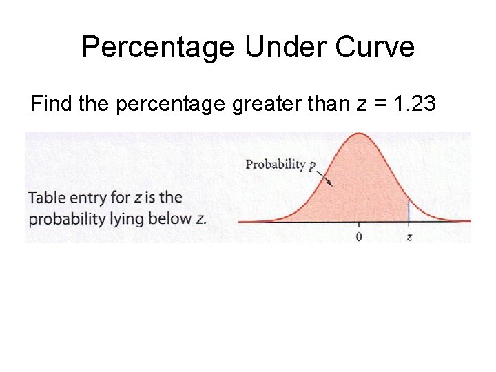 Percentage Under Curve Find the percentage greater than z = 1. 23 