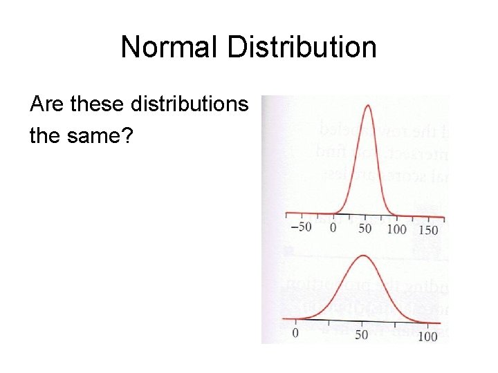 Normal Distribution Are these distributions the same? 