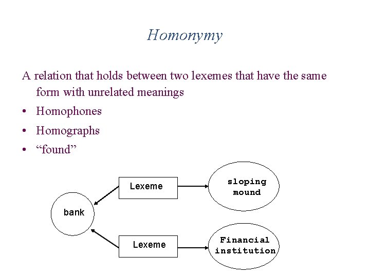 Homonymy A relation that holds between two lexemes that have the same form with