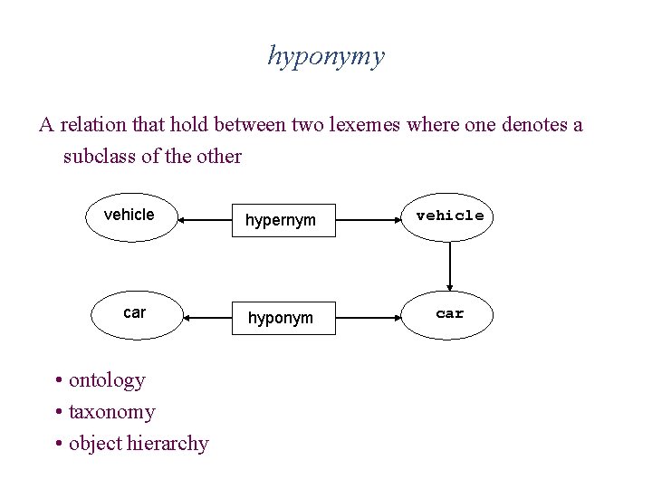 hyponymy A relation that hold between two lexemes where one denotes a subclass of