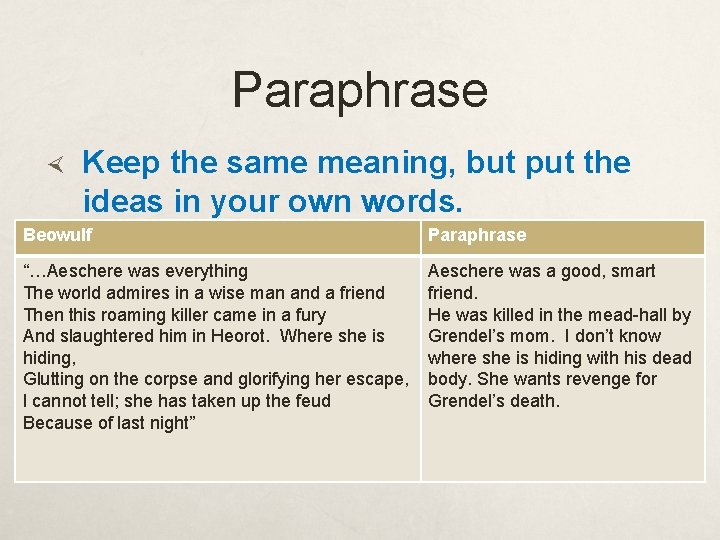 Paraphrase Keep the same meaning, but put the ideas in your own words. Beowulf