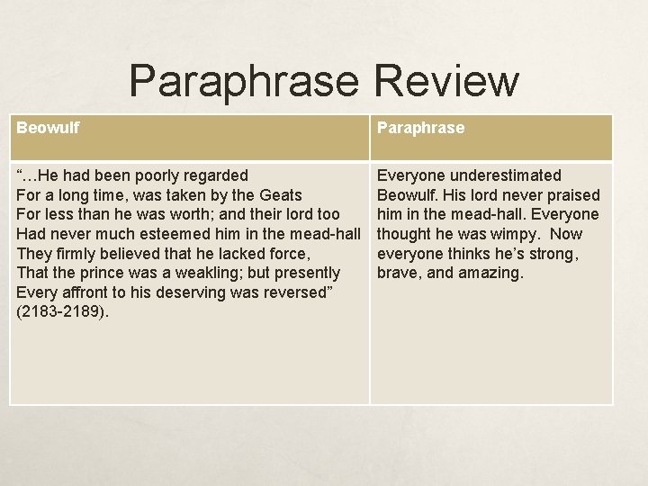 Paraphrase Review Beowulf Paraphrase “…He had been poorly regarded For a long time, was