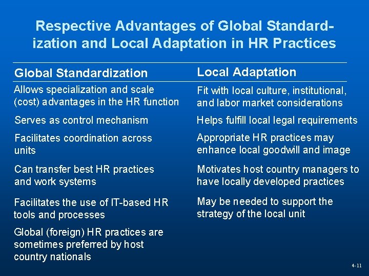 Respective Advantages of Global Standardization and Local Adaptation in HR Practices Global Standardization Local