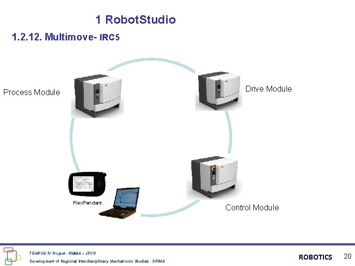1 Robot. Studio 1. 2. 12. Multimove- IRC 5 Process Module P D Drive