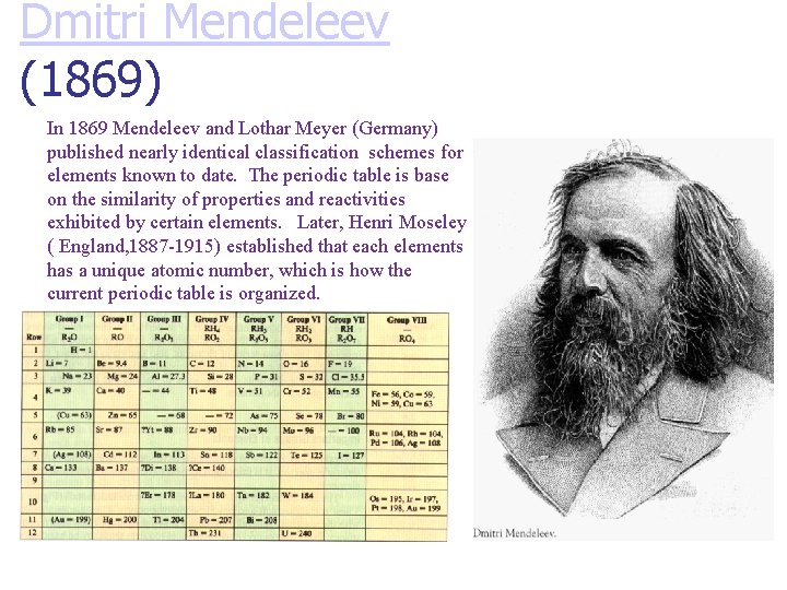 Dmitri Mendeleev (1869) In 1869 Mendeleev and Lothar Meyer (Germany) published nearly identical classification