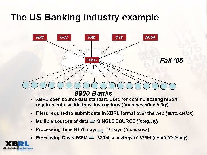 The US Banking industry example FDIC OCC FRB OTS NCUA Fall ‘ 05 FFIEC
