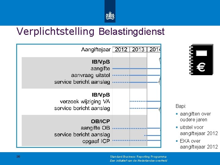 Verplichtstelling Belastingdienst Bapi: § aangiften over oudere jaren § uitstel voor aangiftejaar 2012 §