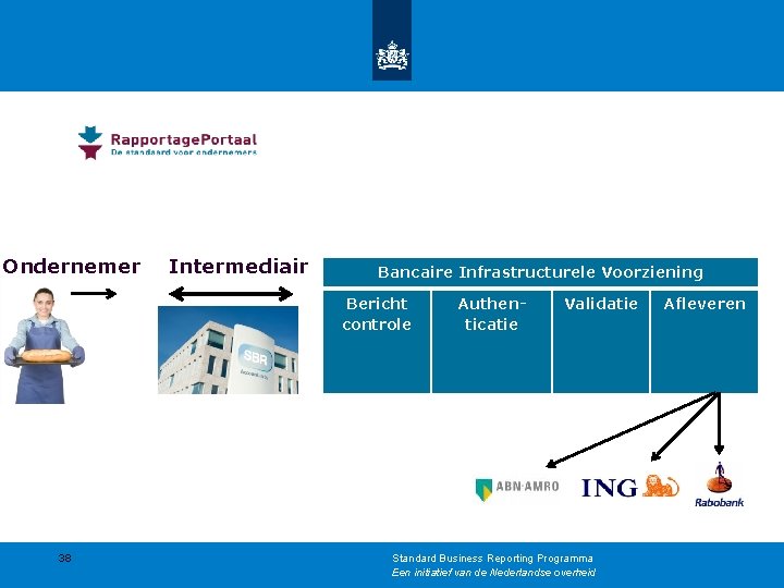 Ondernemer Intermediair Bancaire Infrastructurele Voorziening Bericht controle 38 Authenticatie Validatie Standard Business Reporting Programma