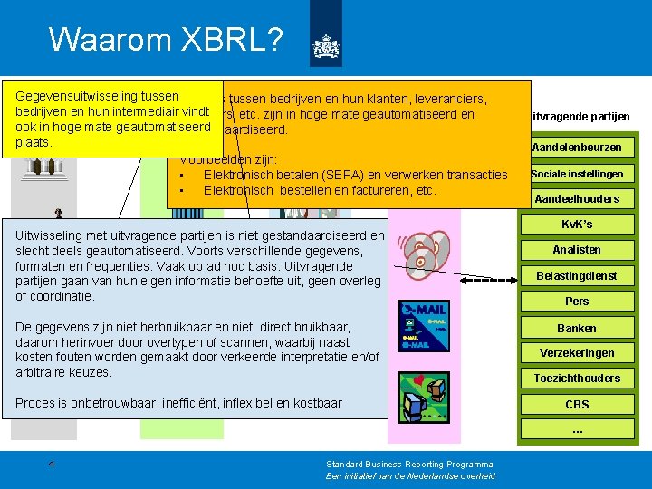 Waarom XBRL? Gegevensuitwisseling tussen Relaties tussen bedrijven en hun klanten, leveranciers, bedrijven vindt afnemers,