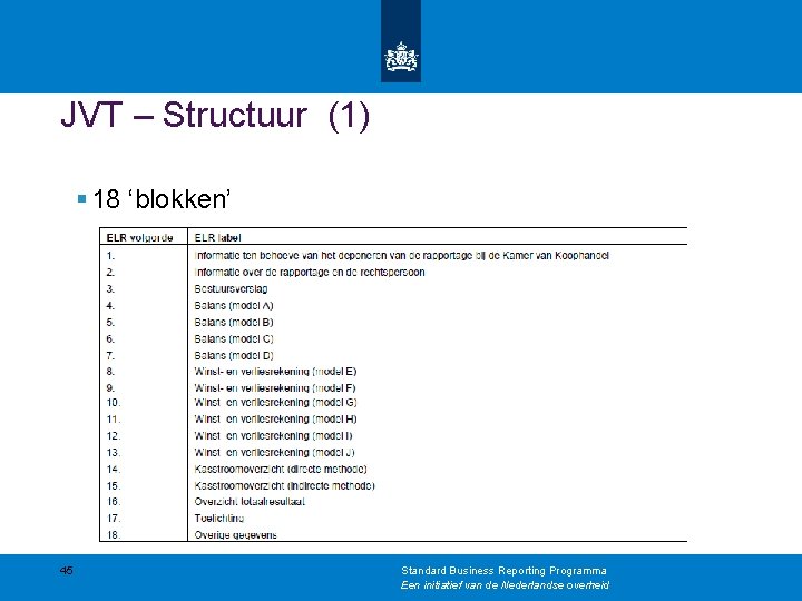 JVT – Structuur (1) § 18 ‘blokken’ 45 Standard Business Reporting Programma Een initiatief