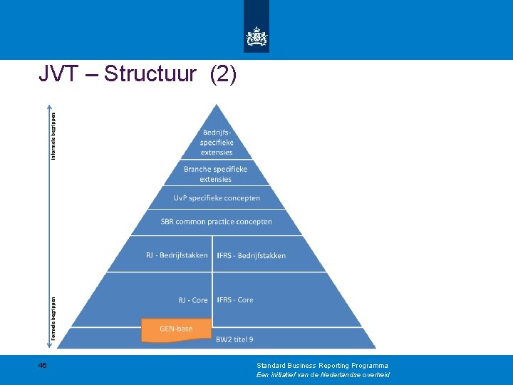 JVT – Structuur (2) 46 Standard Business Reporting Programma Een initiatief van de Nederlandse