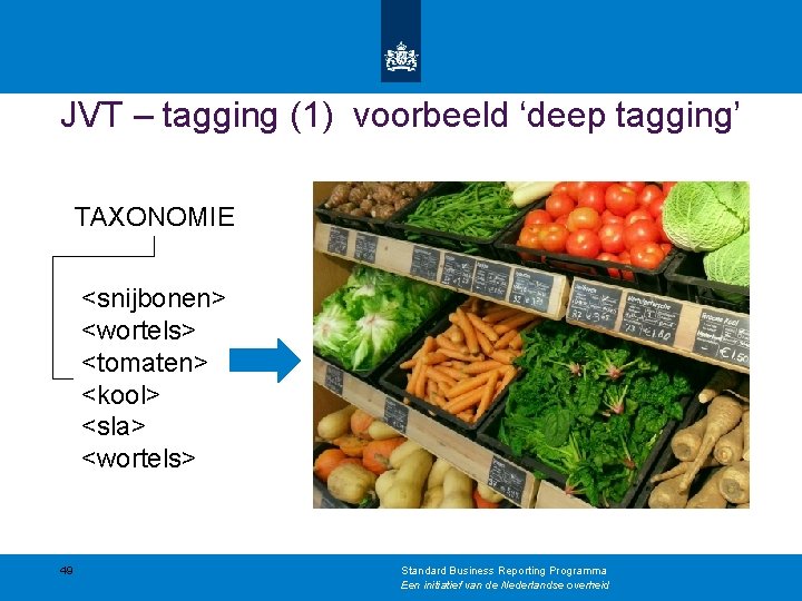 JVT – tagging (1) voorbeeld ‘deep tagging’ TAXONOMIE <snijbonen> <wortels> <tomaten> <kool> <sla> <wortels>