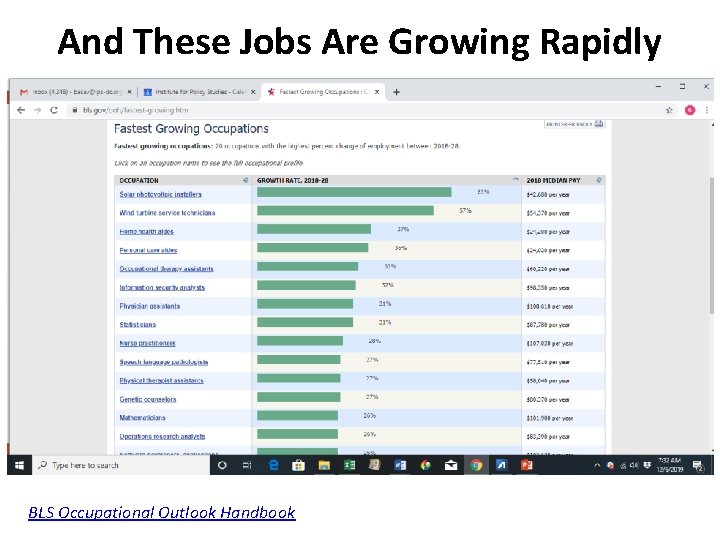 And These Jobs Are Growing Rapidly BLS Occupational Outlook Handbook 