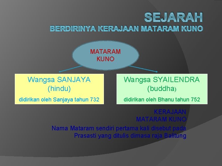 SEJARAH BERDIRINYA KERAJAAN MATARAM KUNO Wangsa SANJAYA (hindu) Wangsa SYAILENDRA (buddha) didirikan oleh Sanjaya