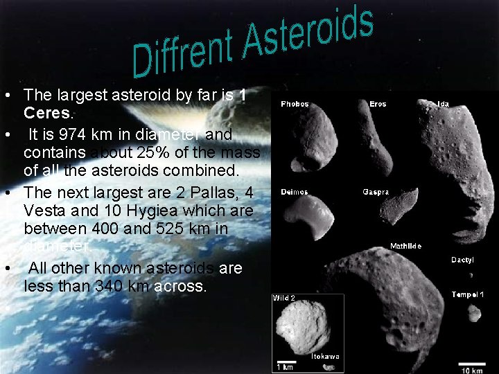  • The largest asteroid by far is 1 Ceres. • It is 974