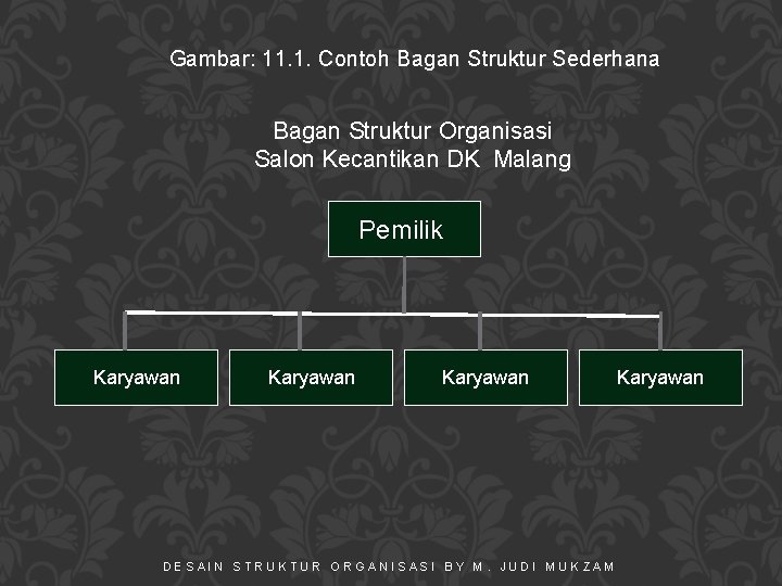 Gambar: 11. 1. Contoh Bagan Struktur Sederhana Bagan Struktur Organisasi Salon Kecantikan DK Malang