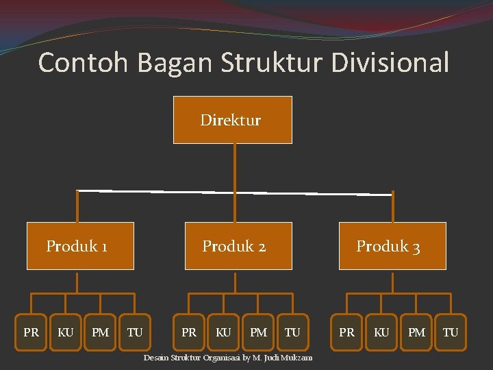 Contoh Bagan Struktur Divisional Direktur Produk 1 PR KU PM Produk 2 TU PR