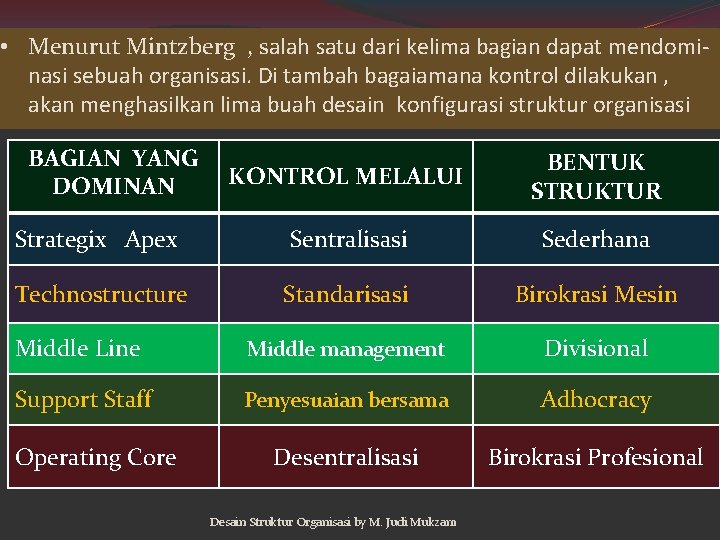  • Menurut Mintzberg , salah satu dari kelima bagian dapat mendominasi sebuah organisasi.