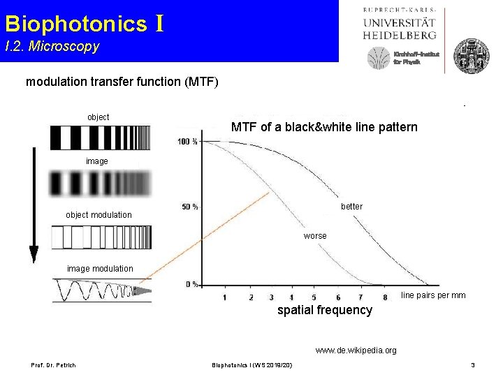 Biophotonics I I. 2. Microscopy Kirchhoff-Institut für Physik modulation transfer function (MTF) object MTF