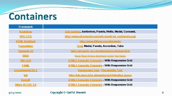 Containers Framework Bootstrap Grid system, Jumbotron, Panels, Wells, Modal, Carousel, W 3 C. CSS