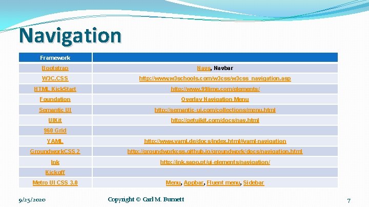 Navigation Framework Bootstrap Navs, Navbar W 3 C. CSS http: //www. w 3 schools.