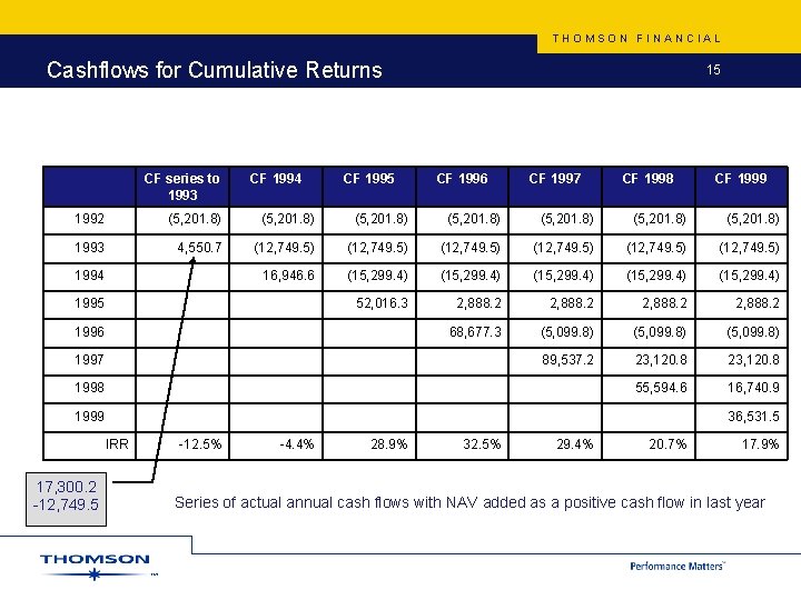 THOMSON FINANCIAL Cashflows for Cumulative Returns CF series to 1993 CF 1994 CF 1995