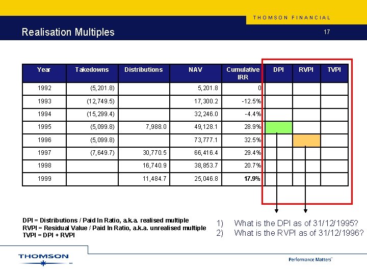 THOMSON FINANCIAL Realisation Multiples Year Takedowns 17 Distributions NAV Cumulative IRR 1992 (5, 201.