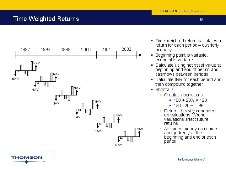 THOMSON FINANCIAL Time Weighted Returns 2001 2000 1999 1998 1997 19 2002 NAV NAV